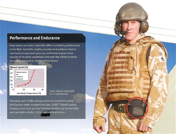 Active cooling vest military crew armoured vehicles tanks Gore technical data sheet description information intelligence pictures photos images United Kingdom British W.L. Gore Associates