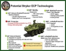 The U.S. Army TACOM Contracting Command recently awarded General Dynamics Land Systems, a business unit of General Dynamics (NYSE: GD), a $28 million contract for research, development and testing in preparation for the Stryker Engineering Change Proposal (ECP) upgrade program. 