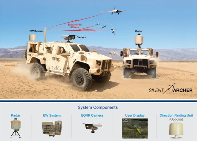 Company SRC will provide US Army with an integrated counter UAV system 640 001