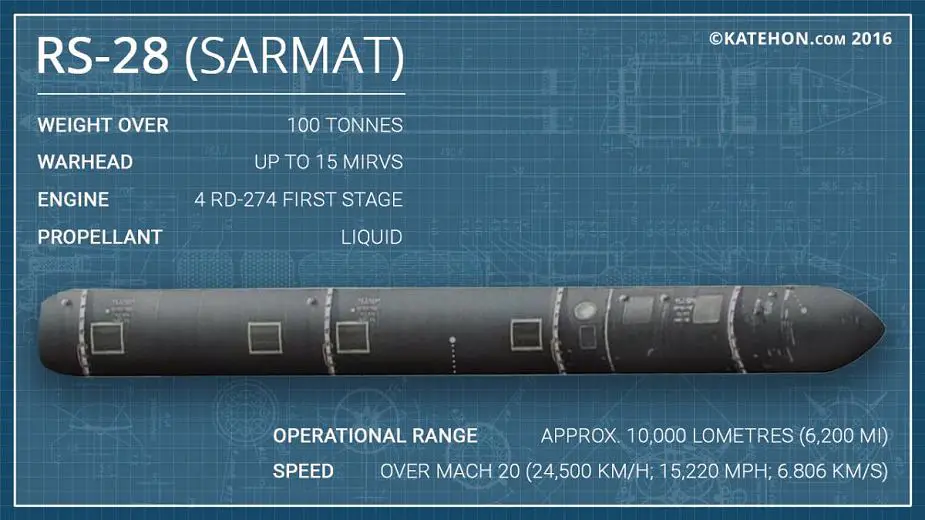 Three Sarmat ICBM prototypes to undergo pop up tests mid 2018 925 001