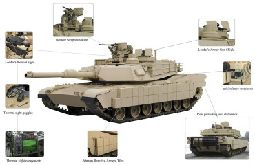 Click to enlarge image M1A2_Abrams_SEP_Urban_warfare_Army_Recognition_001.jpg