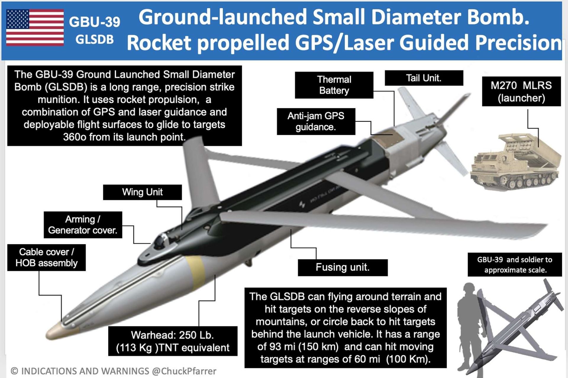 Ukrainian MiG29 Fighter Jet Launches 8 US GBU39 PrecisionGuided