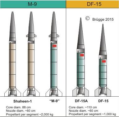 DF-15 DF-15A CSS-6 short-range ballistic missile technical data sheet specifications pictures information description intelligence photos images video identification China Chinese army industry military technology equipment