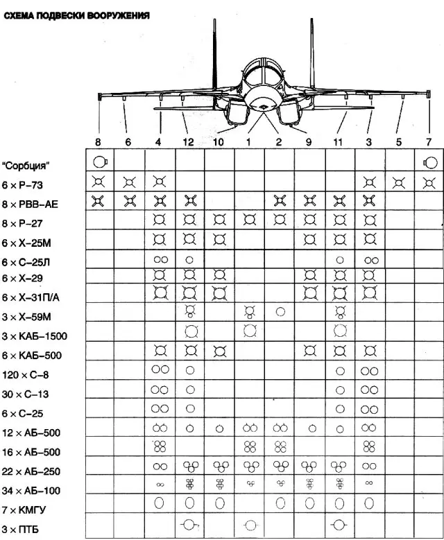 Su-34  Fullback strike fighter bomber technical data sheet specifications intelligence description information identification pictures photos images video Sukhoi Sukhoi Company Russia Russian Air Force aviation air defence industry military technology