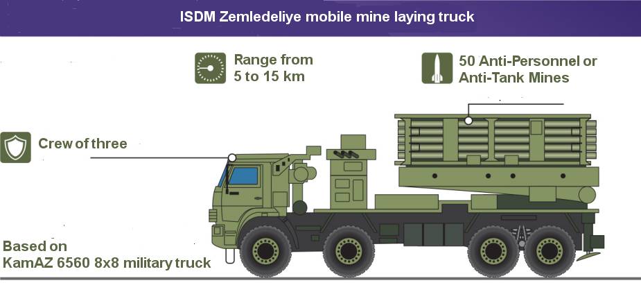 ISDM Zemledeliye mobile mine laying system truck Russia line drawing blueprint 925 001