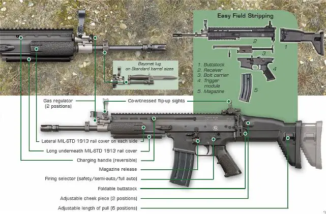 Scar-L Scar-H Scar L H FN Herstal assault rifle special operations forces technical data sheet description specifications information intelligence pictures photos images Belgium Belgian army weapons Defence industry military technology