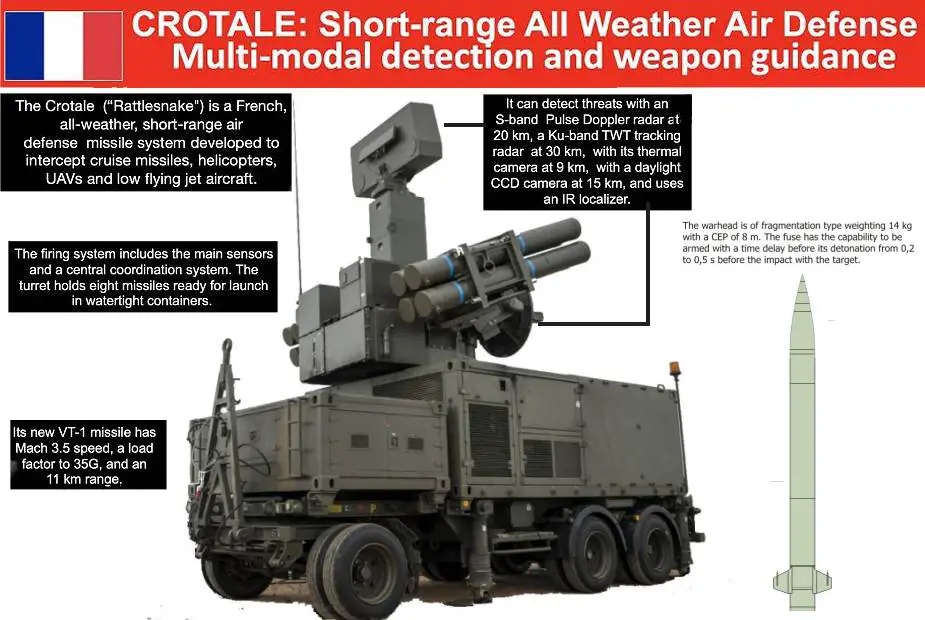 Crotale NG short range mobile air defense missile system France details 925 004