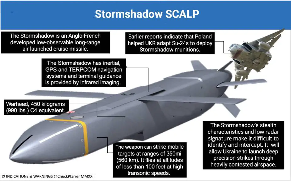 Storm Shadow SCALP long range air launched attack cruise missile France UK details 925 001