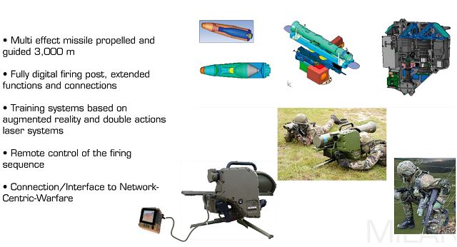 MILAN ER Extended Response medium range weapon system data sheet specifications information description intelligence identification pictures photos images video France French Defence Industry army military technology MBDA close combat operations anti-tank missile 
