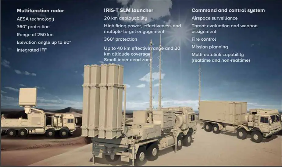IRIS T SLM short range air defense missile system Diehl Defense Germany details 925 001