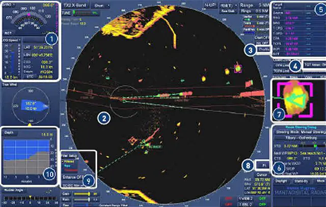 atlantic radar in motion