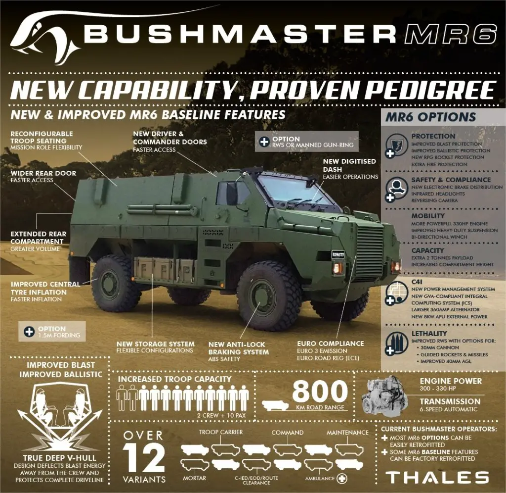 Thales Bushmaster IAV 2018 925 002