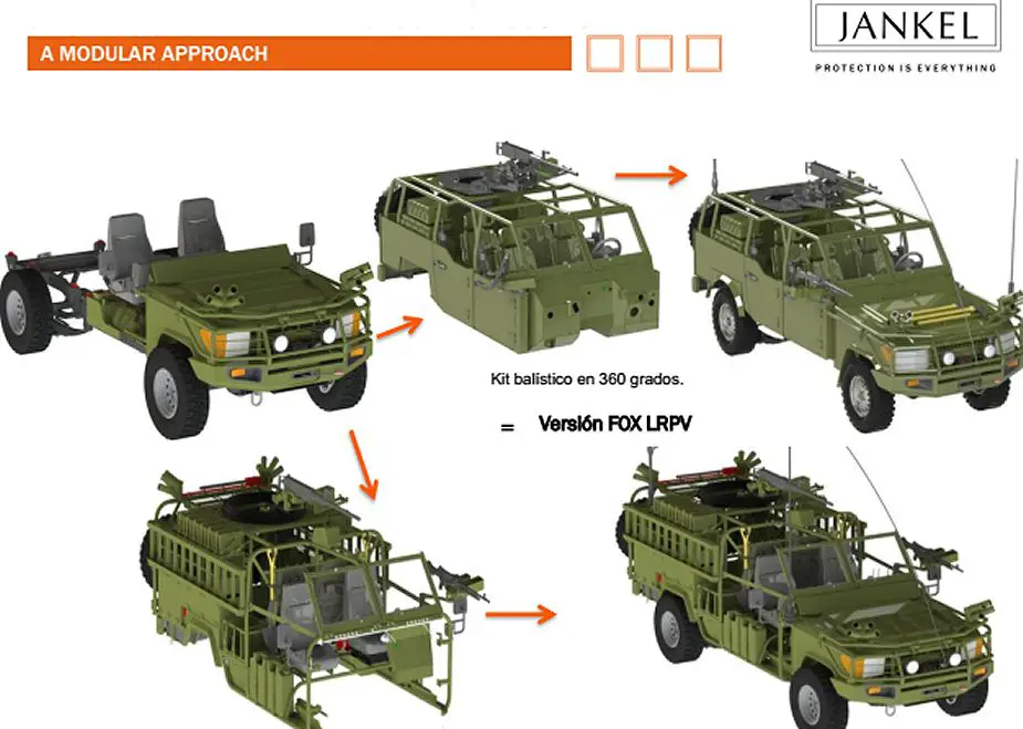 FOX RRV Rapid Reaction Vehicle Jankel 4x4 light tactical vehicle United Kingdom industry details 001