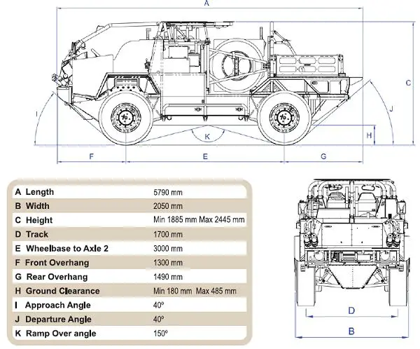 Jackal 2 force protected patrol vehicle Supacat Babcock Marine information description identification pictures technical data sheet British army United Kingdom