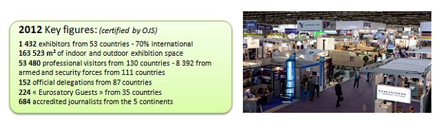 Every 2 years, the entire land and air-land Defence and Security industry and market meet during the Eurosatory tradeshow.Upcoming events: 16 to 20 June 2014, Paris - France