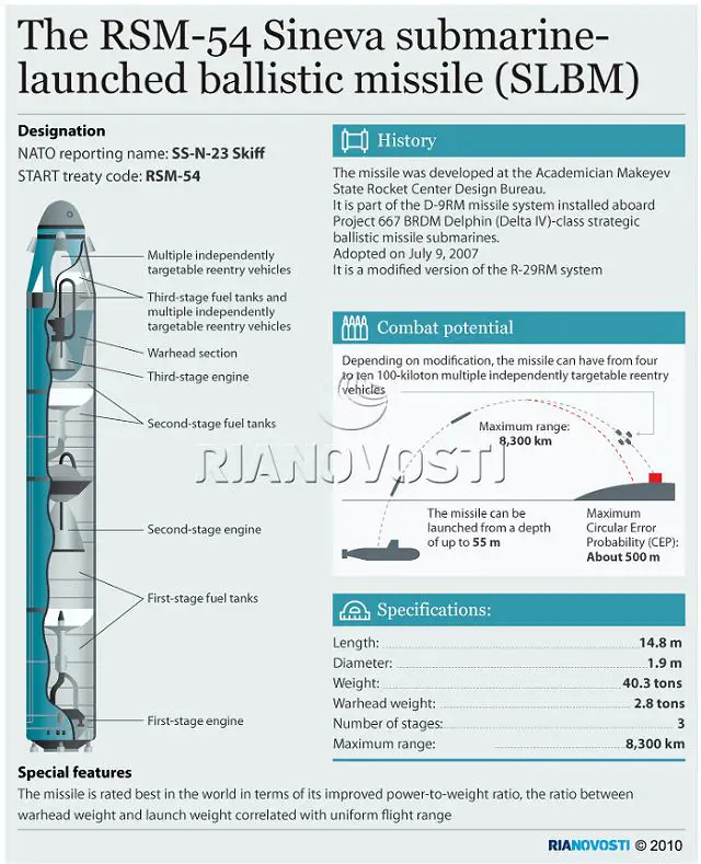 Le missile à trois étages RSM-24 Sineva (Skiff SS-N-23), selon la classification de l'OTAN) a une portée de plus de 10.000 km. Long de 14,8 m avec un diamètre de 1,9 m, le missile peut emporter une charge de 2,8 t. Son poids au décollage est de 40,3 t. Le missile à combustible liquide peut être tiré d'une profondeur allant jusqu'à 55 m et porter quatre ou dix têtes nucléaires de 100 kt chacune. Le missile équipe les forces armées russes depuis le 9 juillet 2007. 