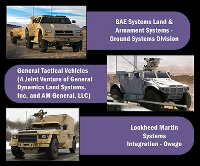 After refining requirements during a two-year Technology Development phase for the Joint Light Tactical Vehicle, Army developers are poised to conduct a full and open competition geared toward formal production, service officials said.