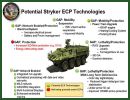 Kongsberg Integrated Tactical Systems (KITS) has been awarded a contract from General Dynamics Land Systems (GDLS) for the supply of the Commander’s and Driver’s smart displays for the US Army Stryker Engineering Change Proposal (ECP) Program.