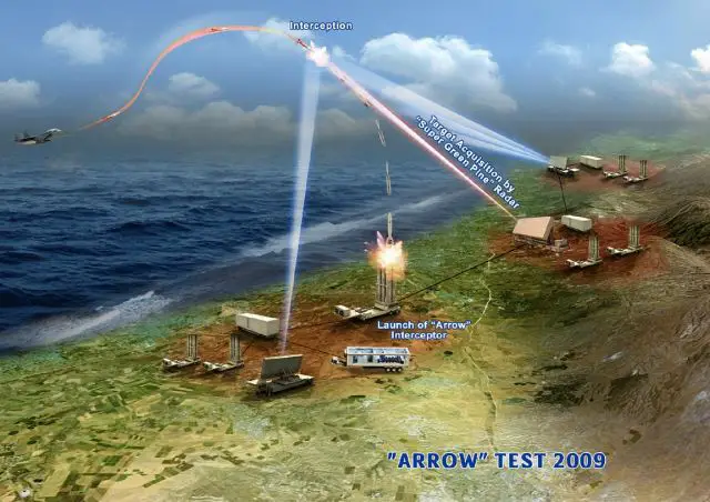 Israel Aerospace Industries, flagship of Israel's defense sector, is accelerating development of its high-altitude Arrow 3 antiballistic missile system amid mounting concerns about Iran's nuclear program. "We're thinking mostly about the nuclear threat," Col. Aviram Hasson, who heads the project, told a conference on Aerial Threats in the Modern Age at the Institute for National Security Studies in Tel Aviv Monday, June 3,2013.