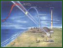 The missile defense agencies of Israel and the United States carried out a second test of the advanced Arrow 3 antiballistic missile system over the Mediterranean Sea on Friday, December 3, 2014, Israel’s Defense Ministry said in a statement.