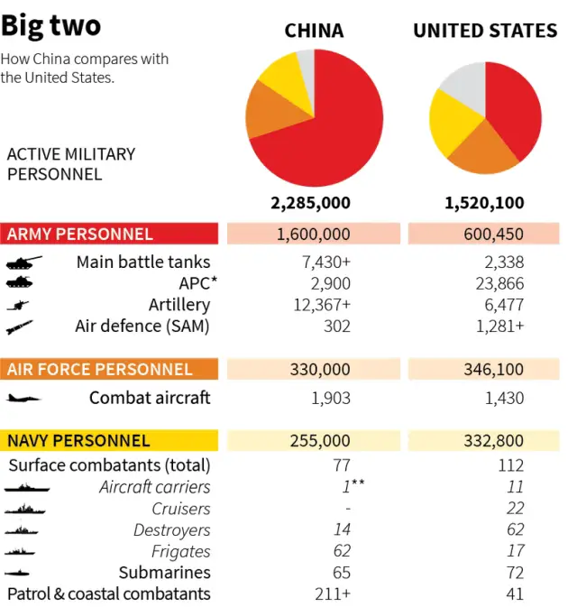 China continues to modernize and improve its military capabilities, according to an annual DOD report to Congress, and is also preparing for contingencies in the South and East China Seas where Beijing has been involved in increasingly tense territorial disputes with its neighbors. 