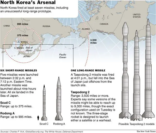 North Korea's military is taking steps to field a road-mobile intercontinental ballistic missile that could threaten the United States, the head of American forces in the Pacific says. In an interview with Bloomberg Government, Admiral Locklear, commander of the United States Pacific Command (USPACOM) delivered some information regarding North Korea’s unconventional yet threatening military capabilities.