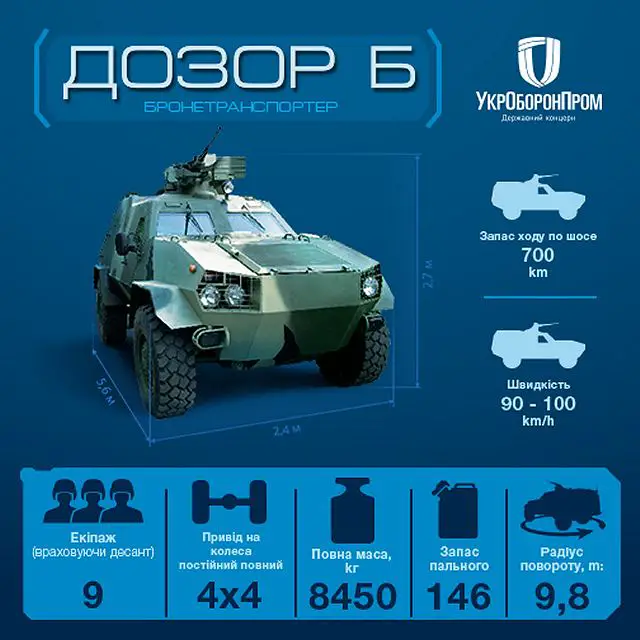 New Ukrainian-made 4x4 APC Dozor-B gives strong confidence of protection 640 001