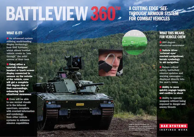 BAE System’s BattleView360 debuts at DSEi