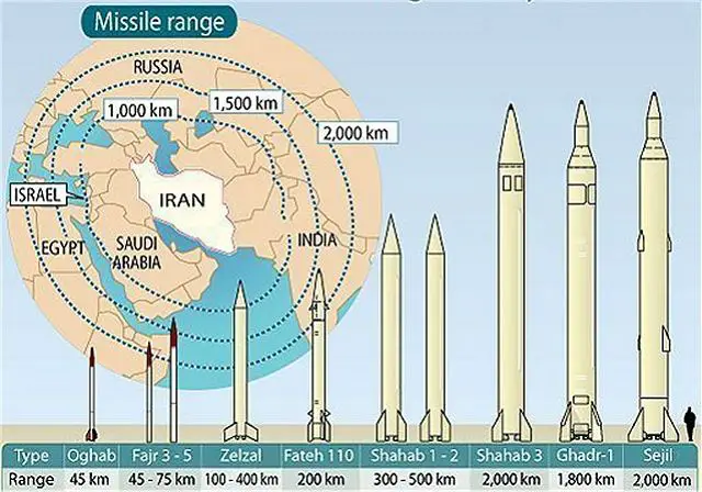 Commander of the Islamic Revolution Guards Corps (IRGC) Aerospace Force Brigadier General Amir Ali Hajizadeh announced that the country has increased the number of its ballistic missiles, while increasing their precision-striking capability.