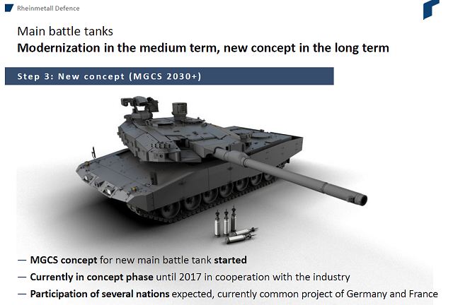 During the presentation of Rheinmetall's Capital Markets Day 2015, the Company has presented a new project for the development of future MBT (Main Battle Tank) with an upgraded 120mm high-pressure gun and then a new 130mm gun under the project name MGCS 2030+ (Main Ground Combat System).