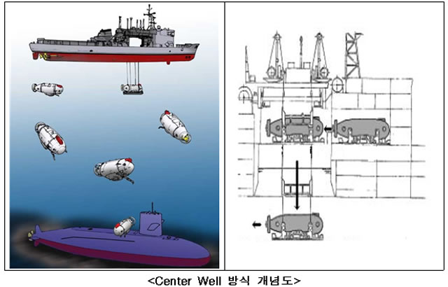 ROK Navy ASR II center well