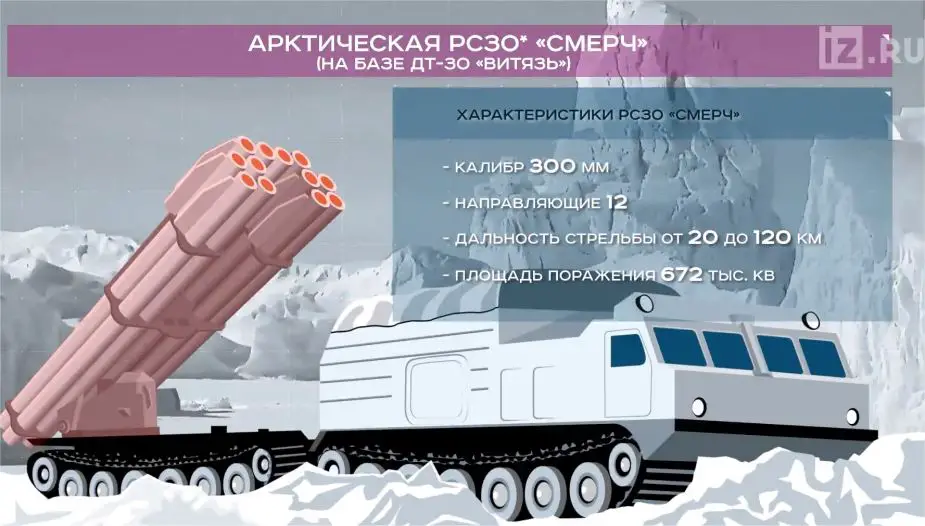 Russian army Arctic brigade will be equipped with Grad and Smerch MLRS on DT 30PM 925 001