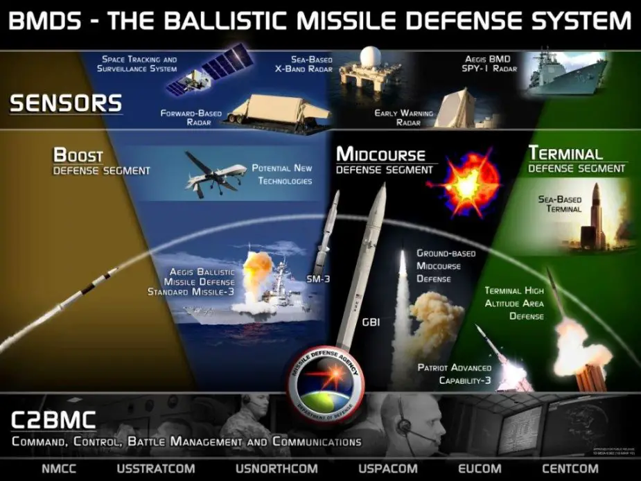 US selects Raytheon for Ballistic Missile Defense System testing and simulation work 925 001