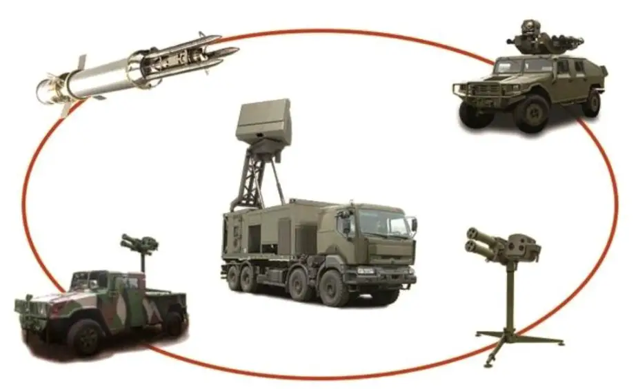 Malaysian armed forces boost air defense capabilities with Thales