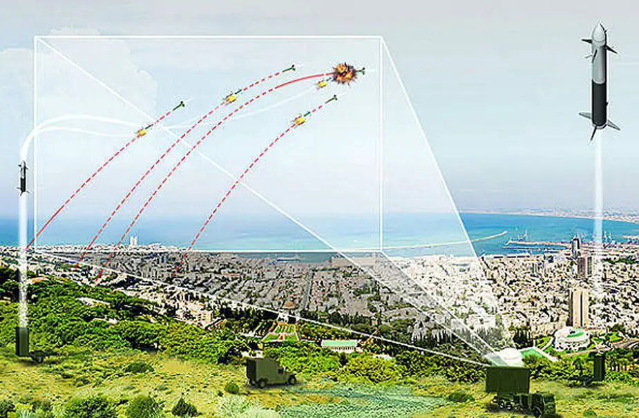 Czech Republic to buy Iron Dome radars from Israel 1