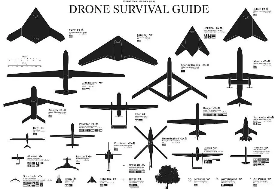 Combat Unmanned Ground and Aerial Vehicles for military forces analysis Part 2 925 001