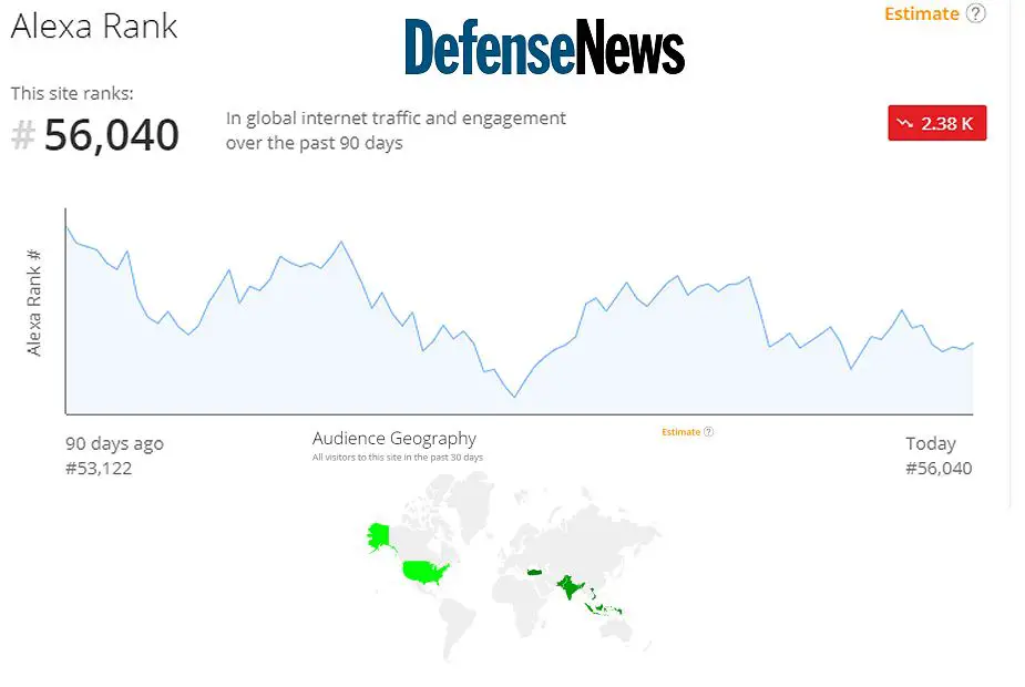 top most popular professional defense news information website alexa army recognition 2 defense news 925 001