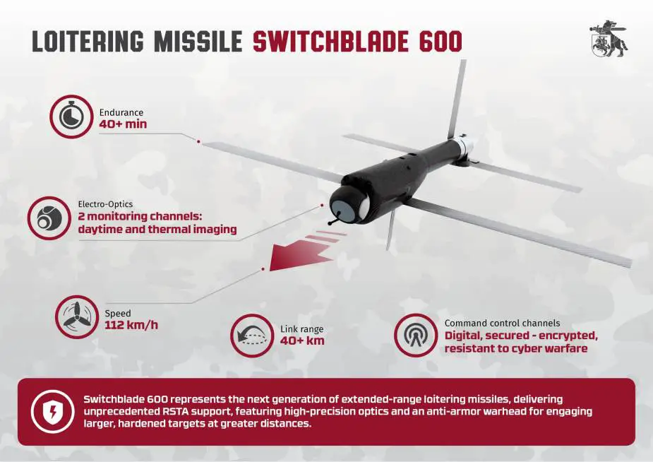 Lithuania orders US Switchblade 300 600 loitering munitions kamikaze drones 925 002