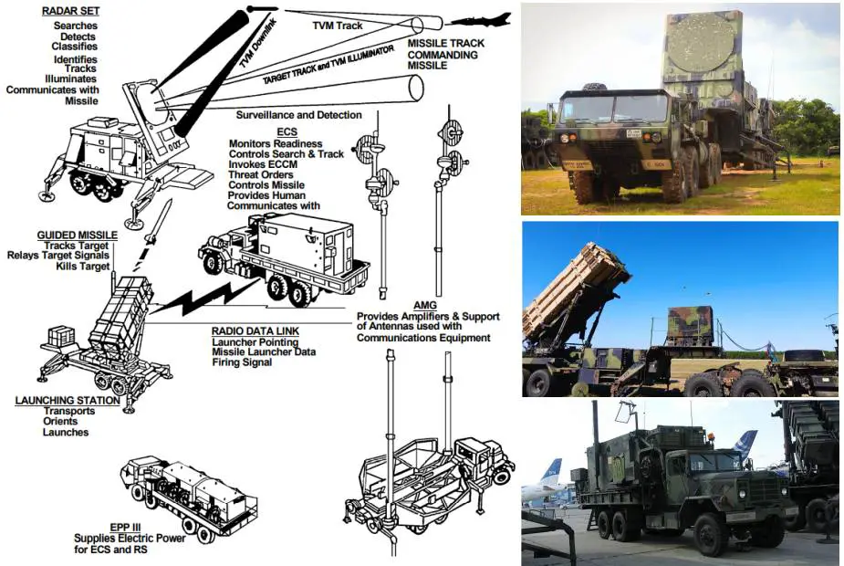 What is US Patriot air defense missile system for Ukraine analysis 925 002