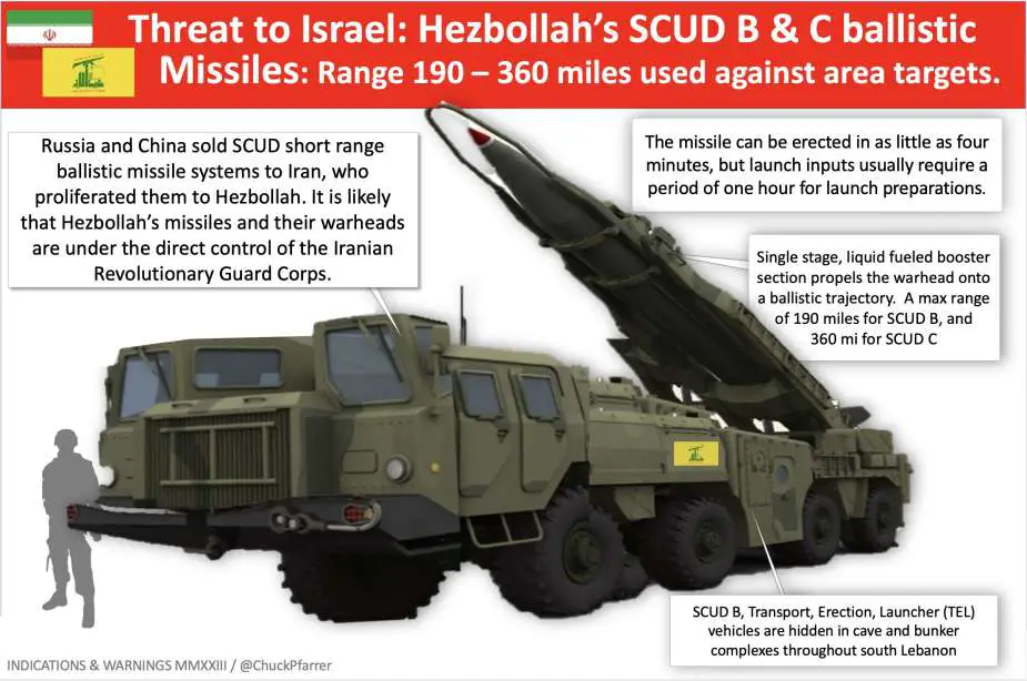 Israel could face Scud Fateh 110 missile threats from Hezbollah amid escalating conflict with Gaza 925 002