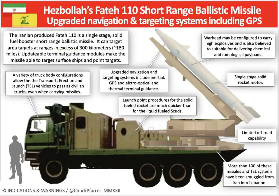 Israel could face Scud Fateh 110 missile threats from Hezbollah amid escalating conflict with Gaza 925 003