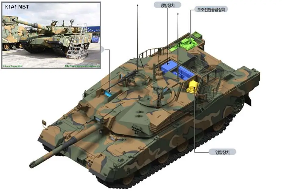 Analysis: New North Korea MBT Main Battle Tank appears at February