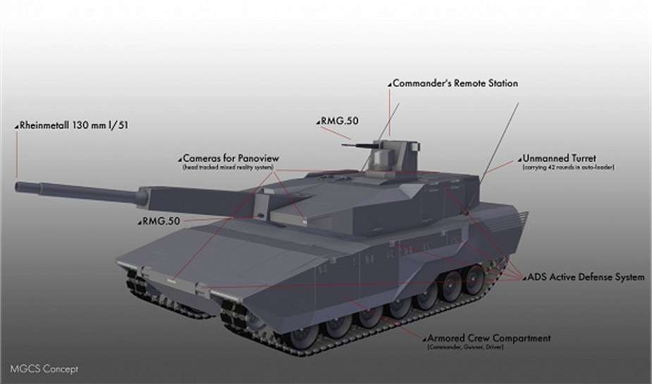 France and Germany Agree to Develop New MGCS Tank to Replace Leopard Leclerc MBTs 925 002