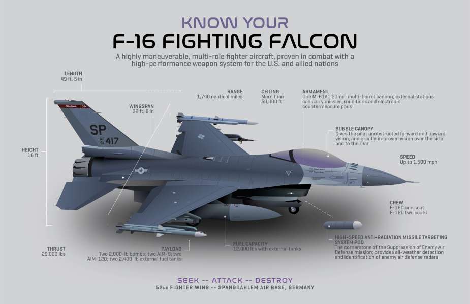 Analysis Formidable Firepower of US F 16 multirole fighter jet 001