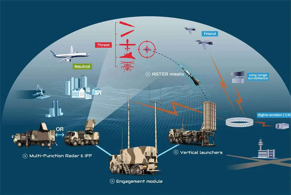 France and Italy Unveil State-of-the-Art SAMP/T NG Air Defense Missile System at Eurosatory 2024