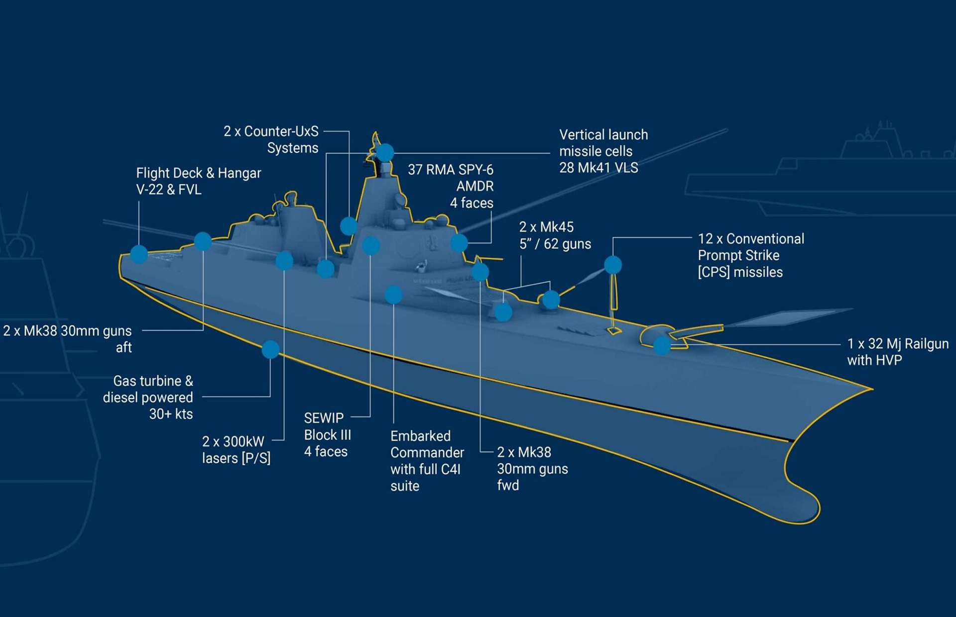 Trump class battleship concept is a 35,000-ton missile-heavy flagship built for hypersonic strike, dense air defense, and layered self-protection with deep magazines and advanced sensors (Picture source: U.S. DoW).