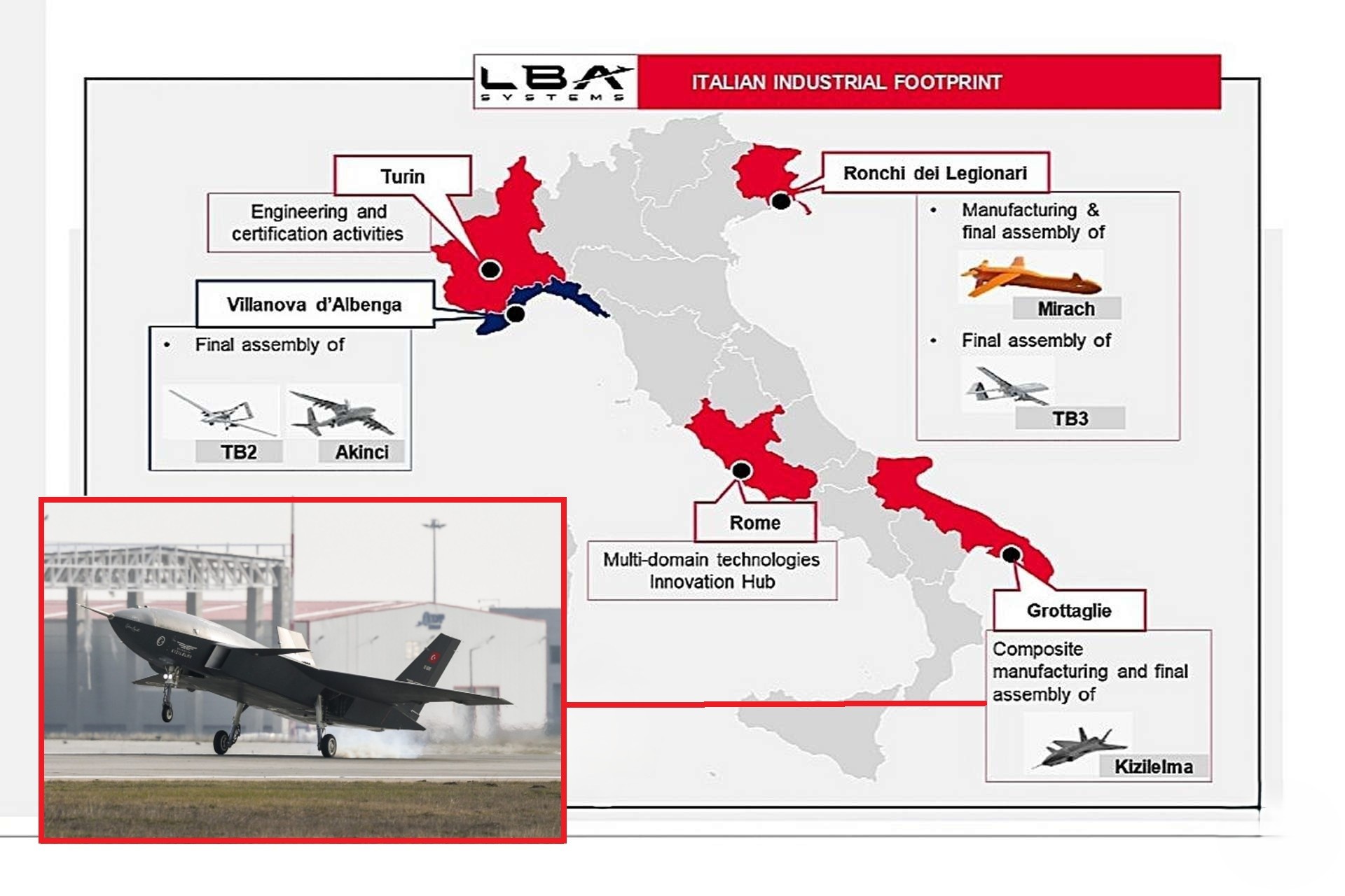 Leonardo will co-produce Baykar drones in Italy, adding EU certification and Leonardo systems to create an export-ready supply line (Picture Source: Leonardo / Baykar)