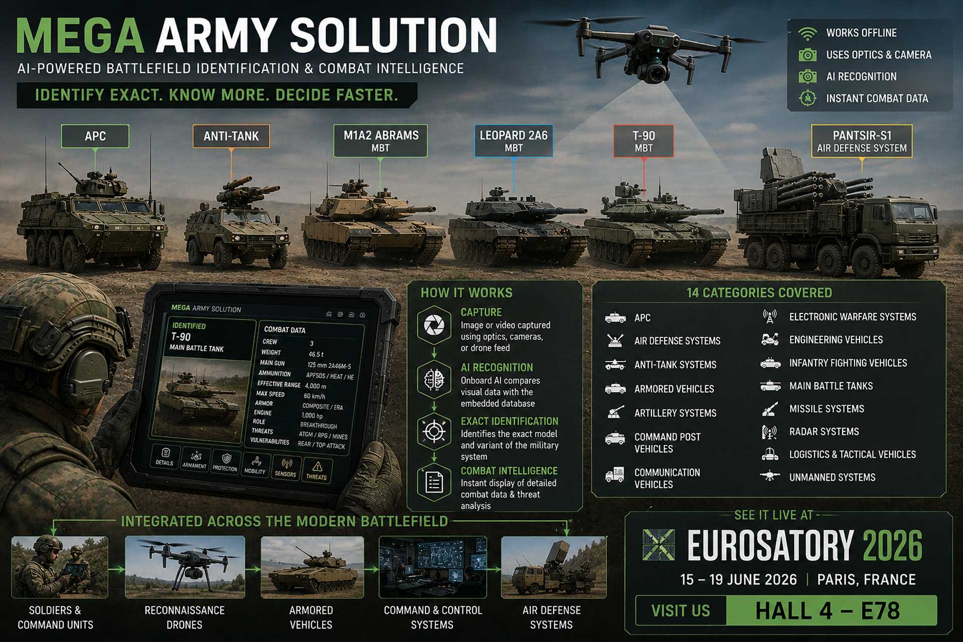 IDDEA’s MEGA-Army system delivers AI-powered battlefield detection, identification, and real-time threat analysis to enhance military situational awareness and force protection.