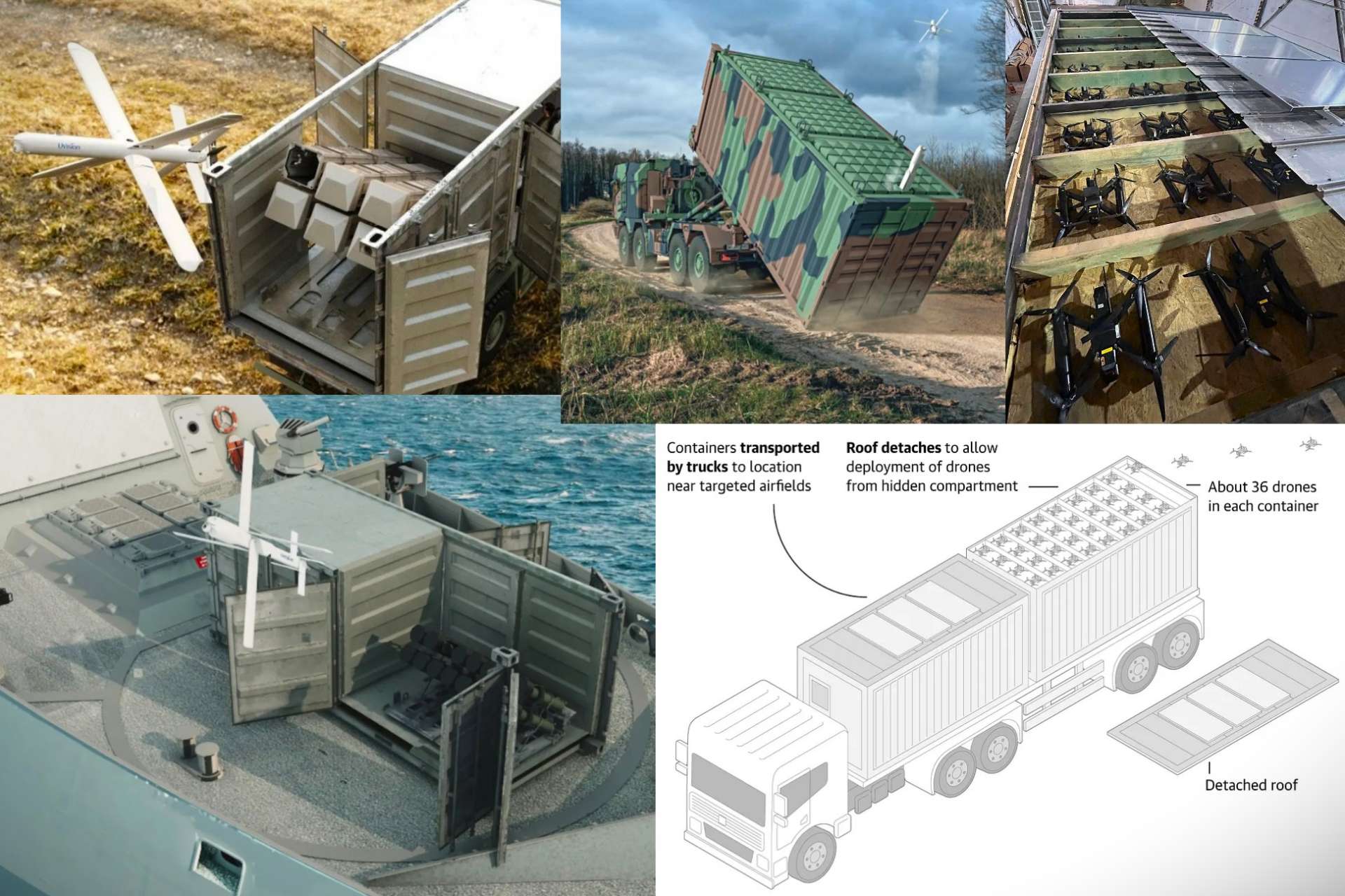 DARPA is exploring autonomous containerized drone constellations capable of launching, recovering, and sustaining hundreds of unmanned aircraft from dispersed hidden positions to strengthen future U.S. distributed warfare operations, while the image above is for illustrative purposes only and does not represent the exact system configuration sought by the U.S. military (Picture Source: Uvision / Rheinmetall / Ukrainian Intelligence Agency, Edited by Army Recognition Group)