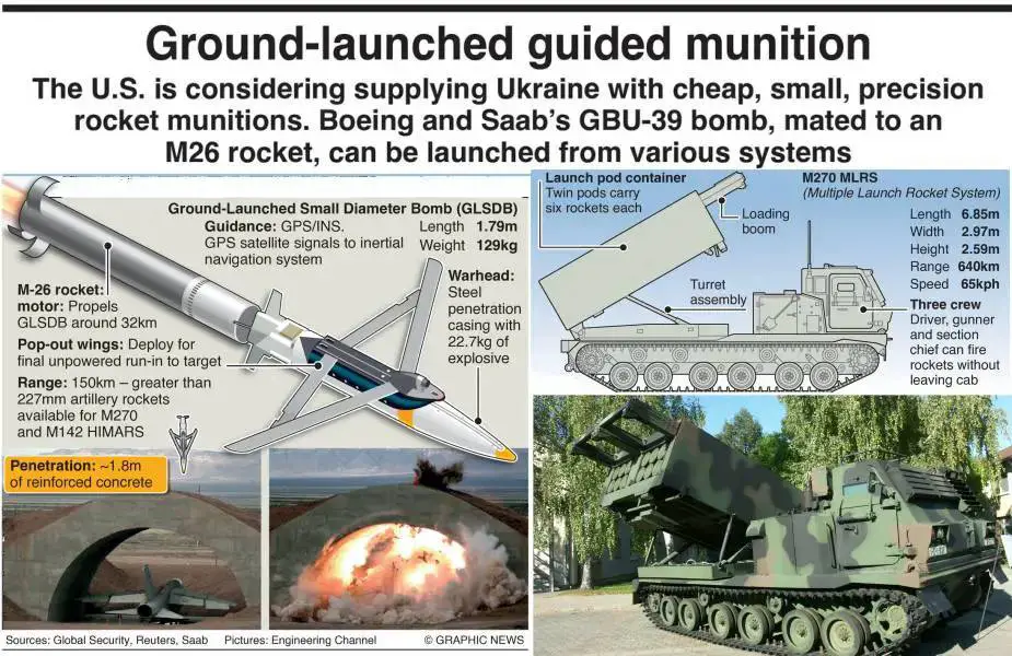 GLSDB Ground Launched Small Diameter Bomb United States Sweden details 925 001